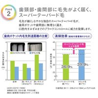 歯科医院取扱品 DENT.EX systema（デントシステマ） 44H スーパーテーパード毛　1箱(20本入）ライオン 歯ブラシ