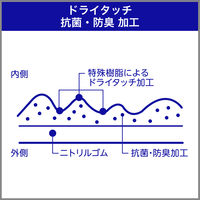 【ニトリル手袋】 エステー ニトリルフィット No330 ホワイト L 1双