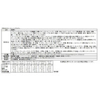 サニーフーズ 「レストラン TERAKOYA」間光男 監修　スイーツセット CT3-07 1セット（直送品）