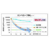 大協技研工業 抗菌・抗ウイルス粘着シート ウイルキング A4サイズ 1袋（5枚入）