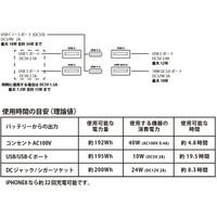 富士倉 モバイルバッテリー60Ah BA-360 1個