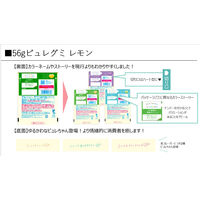 カンロ ピュレグミレモン 56g 1セット（5袋入）