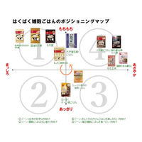 はくばく もっちり美味しい発芽玄米 1kg 6袋