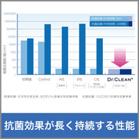エステー DR.CLEAN+除菌・ウイルス除去アルコールクロスつめかえ 909971 1袋(80枚入)