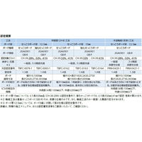 山喜産業　Nクロスビス　ＣＨ３９ー２８ＮーＬＢ　国土交通大臣認定（石こうボード・バラビス）　1ケース(1900本×6箱)（直送品）