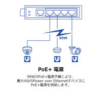 TRENDnet 産業用PoEスイッチングハブ af/at 100Mbps 5ポート TI-PE50 1台（直送品）