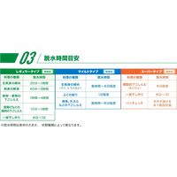 業務用 鮮度保持シート ピチット レギュラー 脱水シート 高吸収タイプ 1カット 25cm×35cm（1箱（32枚入）×5）オカモト