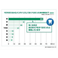 ガム 歯周プロケア デンタルブラシ #588 ふつうサンスター GUM 歯ブラシ 4列コンパクト 極細3本毛先