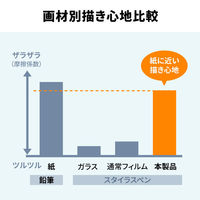 サンワサプライ  iPad mini A17 Pro対応保護フィルム（紙のよウな質感・反射防止） LCD-IPM21P（直送品）