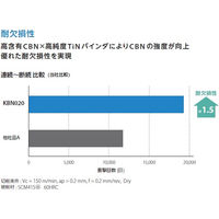 京セラ チップ ダイヤ・CBN 旋削用 TNGA160404S01225ME KBN020 1個（直送品）