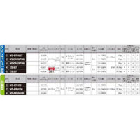 工進 タンクキャリー付きエンジン動噴 25L 8.5mm×20mホース MS-ERH25TH85 1台（直送品）