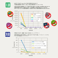 エムアンドティー SAFETY TOILET nanoS 200回分セット 6300062356 1セット（直送品）