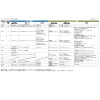 エー・アンド・デイ 天びんはかり用マルチプリンター AD8129TH 1台