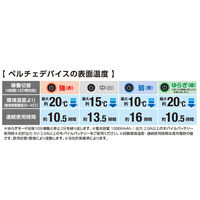 【アウトレット】コーコス信岡 ボルトアイス ペルチェ クーラーユニット ブラック GPー854 1個