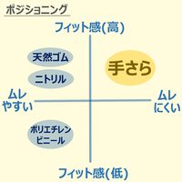 【使いきり手袋】エステー モデルローブ No.1400手さら　Ｌ ST761241 1箱（100枚）