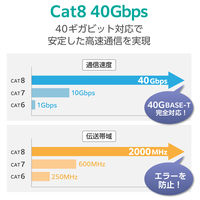 エレコム LANケーブル CAT8 7m 爪折れ防止 高耐久 メッシュケーブル 白 ECLDーOCM/WH70 1個