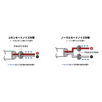 完実電気 高周波ノイズ対策コア/2個1組 PFT-AMC050(2個1SET) 1セット(2個)（直送品）