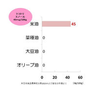 米油 910g 1本 こめ油　ボーソー油脂