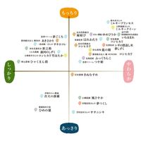 シギの恩返し米　夢しずく 令和七年度産 2合キューブ AKOMEYA TOKYO/アコメヤ
