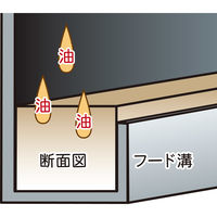 アーランド レンジフード溝用吸油テープ 82180 1個（直送品）