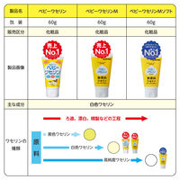 ベビーワセリン Ｍ ソフト 60ｇ 健栄製薬