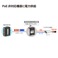 ダイヤトレンド 産業用PoEスイッチングハブ 1000Base-T 16ポート DEH-GP16C 1台（直送品）