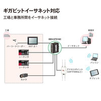 ダイヤトレンド 産業用イーサネットスイッチングハブ 1000Base-T 16ポート DEH-GTX16C 1台（直送品）