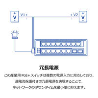 TRENDnet 16ポート 産業用ギガビットPoE+ DINレールスイッチ TI-PG162 1台（直送品）