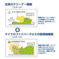 山崎産業株式会社 コンドル マイクロファイバークロスECO 3枚入 W DU852-000X-MB-W 1袋(3枚入)（直送品）