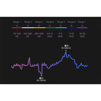 エーインサイト Ultrasonic Mosquito(腕時計タイプ) 82MRW 1台（直送品）