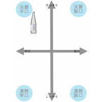 上善如水 純米吟醸 720ml 1セット（3本） 白瀧酒造 新潟県 日本酒