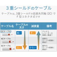 DXアンテナ 分配器 2分配 ケーブル付き 2K4K8K 全端子間通電 屋内用 1.5m ホワイト 2DL15WTS(B) 1個