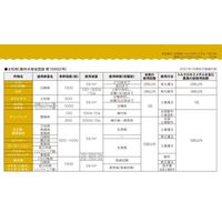 住友化学 リゾレックス水和剤 1kg #2056821 1袋（直送品）