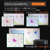 FunLogy HD LEDプロジェクター 250ANSIルーメン（直送品）