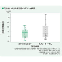 アルケア エラスコット・テンションガイド ロング3号 19415 1箱(6巻入)