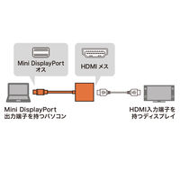 サンワサプライ Mini DisplayPort-HDMI変換アダプタ AD-MDPHD04 1個