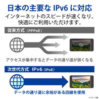 WiFi ルーター 無線LAN 親機 ＋ 中継器セット 1733+800Mbps メッシュネットワーク WMC-2HC-W エレコム 1個