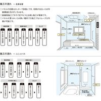 【建築資材・浴室用床シート】フクビ化学工業 壁面化粧パネル 鏡面アルパレージ　KMA AP2KMA 1梱包（2枚入）（直送品）