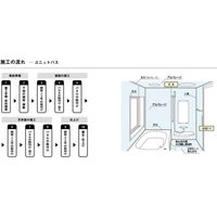 【建築資材・浴室用床シート】フクビ化学工業 樹脂化粧パネル アルパレージ 910mm×2450mm　NE AP2NE 1梱包（2枚入）（直送品）