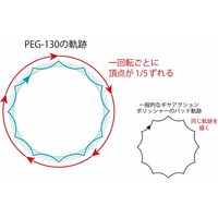 京セラインダストリアルツールズ ポリッシャー　PEG-130 645712A 1台（直送品）