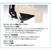 【設置込】イトーキ エピオスチェア 背メッシュ ハイバック 肘無 ロッキングレンジ調節 ウレタンキャスター 灰×アンバーオレンジ 1脚（直送品）