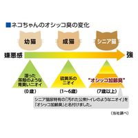 猫砂 ニオイをとる砂 7歳以上用 鉱物タイプ 5L 8袋 ライオンペット