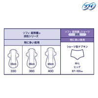 【数量限定】ナプキン 生理用品 ソフィ 超熟睡ショーツ 涼肌 特に多い夜用 M~L 1個（5枚）ユニ・チャーム