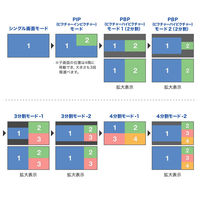 サンワサプライ 4入力1出力HDMI画面分割切替器(4K/60Hz対応) SW-PHD41MTV 1個（直送品）