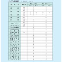 積水テクノ成型 セキスイコンテナ Tー9 グリーン CT9G 1個