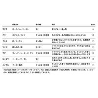 LOGOSの森林 特選薫製チップ300g（ヒッコリー） 81066205 LOGOS/ロゴス