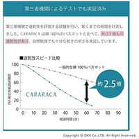 オカ 乾度良好カララカ 50×70cm タオルバスマット ピンク 80477 1枚（直送品）
