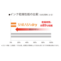 ゲルインクボールペン サラサドライ 0.4mm 青 10本 JJS31-BL ゼブラ