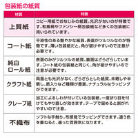 ササガワ 包装紙 半才判 祝い梅 49-1722 1袋（50枚入）