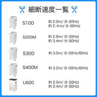 アスカ Asmix シュレッダー マイクロカット A3 55.7L 最大17枚細断 SA200M クリーニング 【設置サービス付】